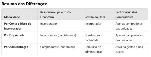 incorporação imobiliária